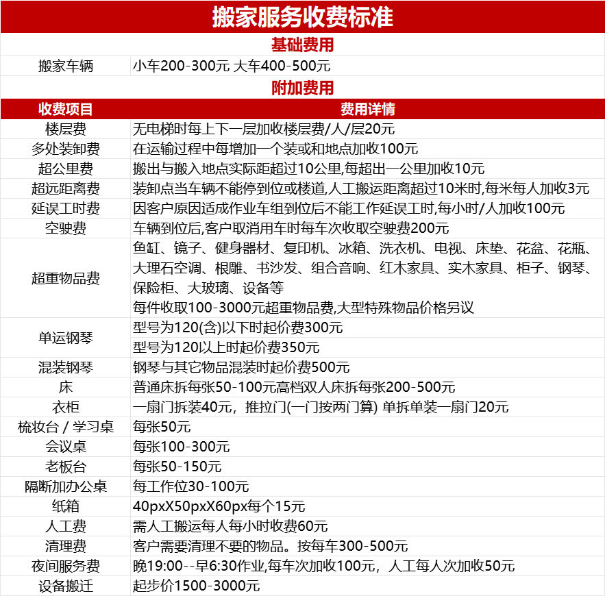 洛阳老兵搬家公司收费标准